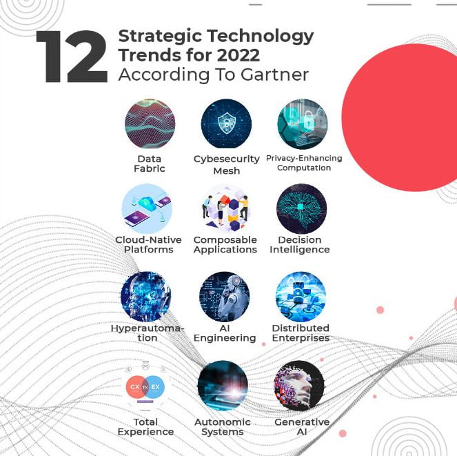 12 Strategic Technology Trends for 2022 According To Gartner