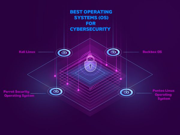best operating systems for cybersecurity